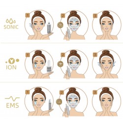 LUMINEO Professional Line Peeling kawitacyjny LED 5w1 + Zestaw liftingujący Lumineo (Tonik, 2 x Serum, Krem)