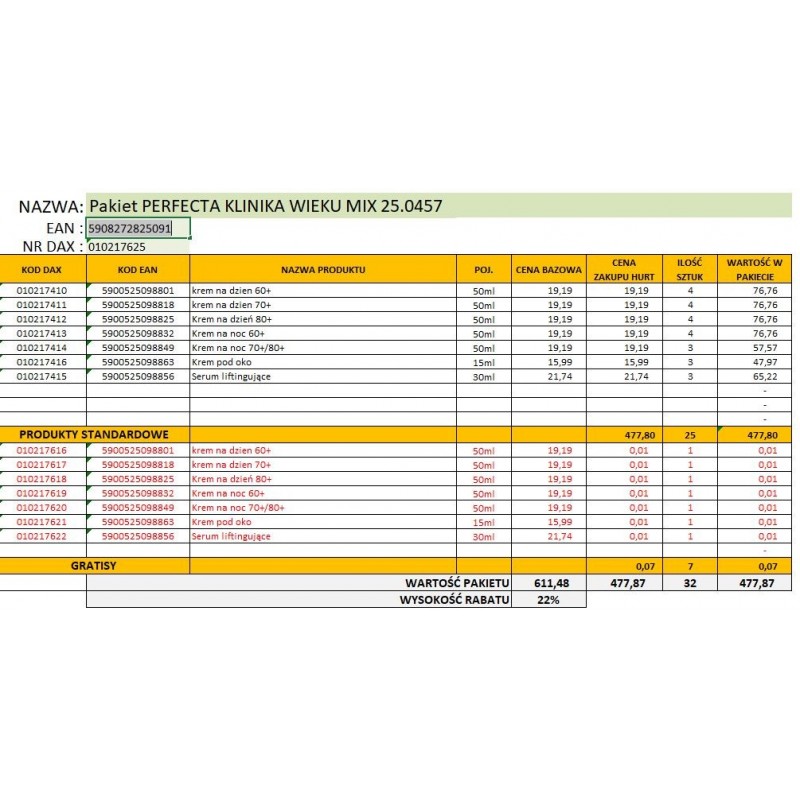 DAX ZESTAW 2025.09 Perfecta Klinika Wieku