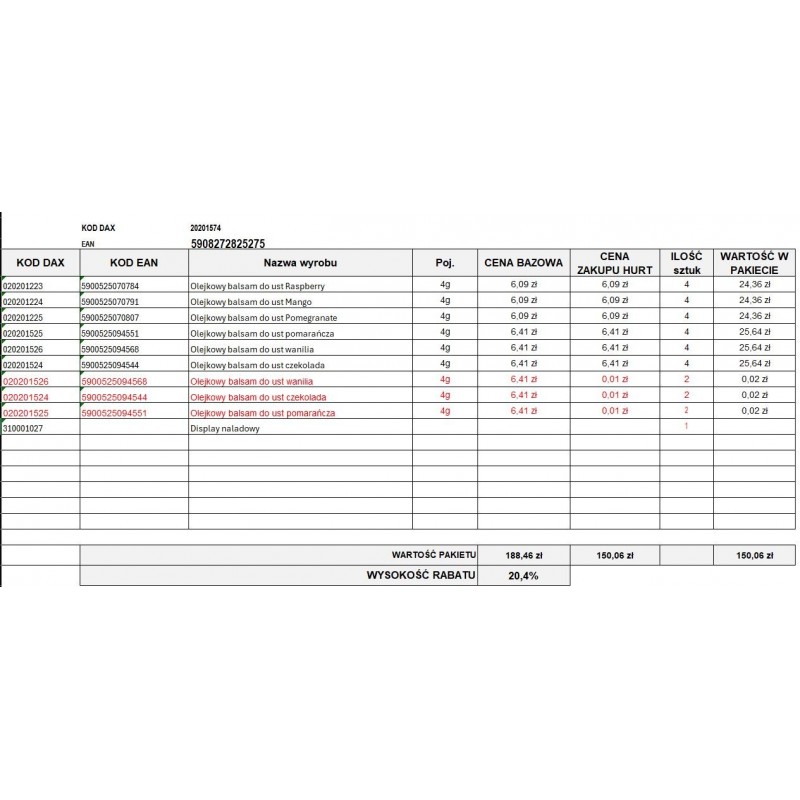 CELIA_ZESTAW 2025.09 Pomadki Ochronne